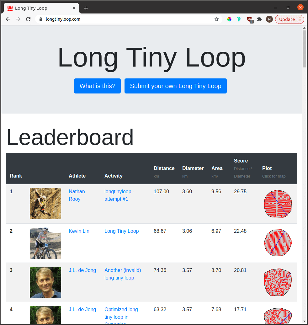 long tiny loop leader board