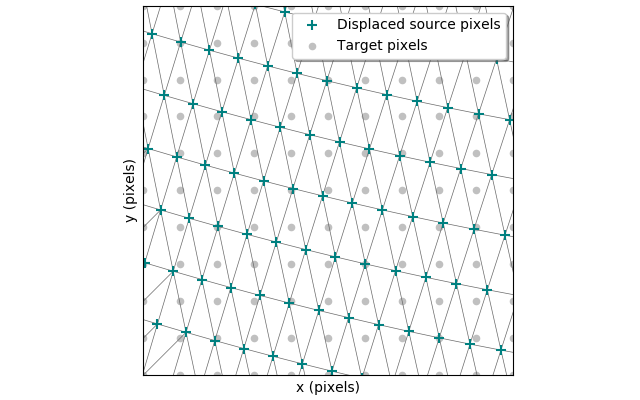 georeferencing delaunay triangulation